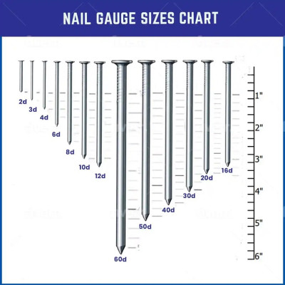 nail20chart1.jpg